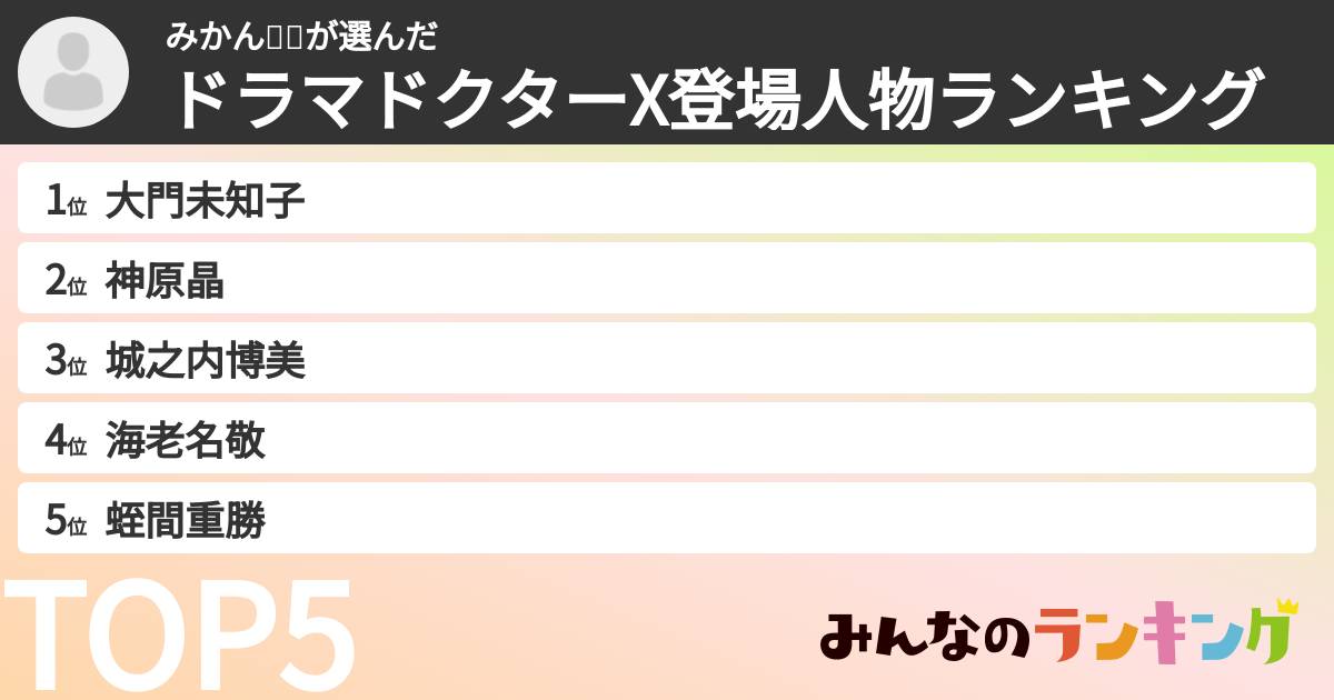 みかん🍊🍊さんの「ドラマドクターX登場人物ランキング」