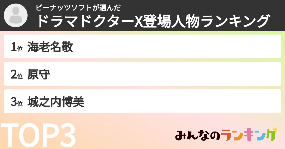 ピーナッツソフトさんの「ドラマドクターX登場人物ランキング」