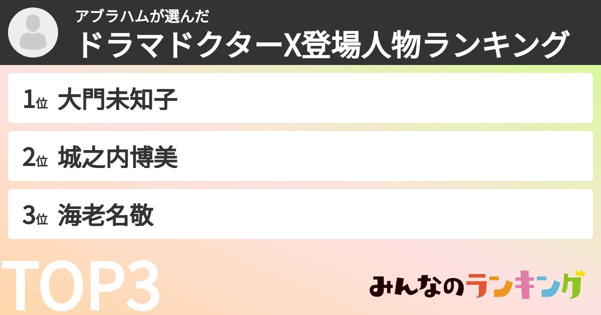 アブラハムさんの「ドラマドクターX登場人物ランキング」