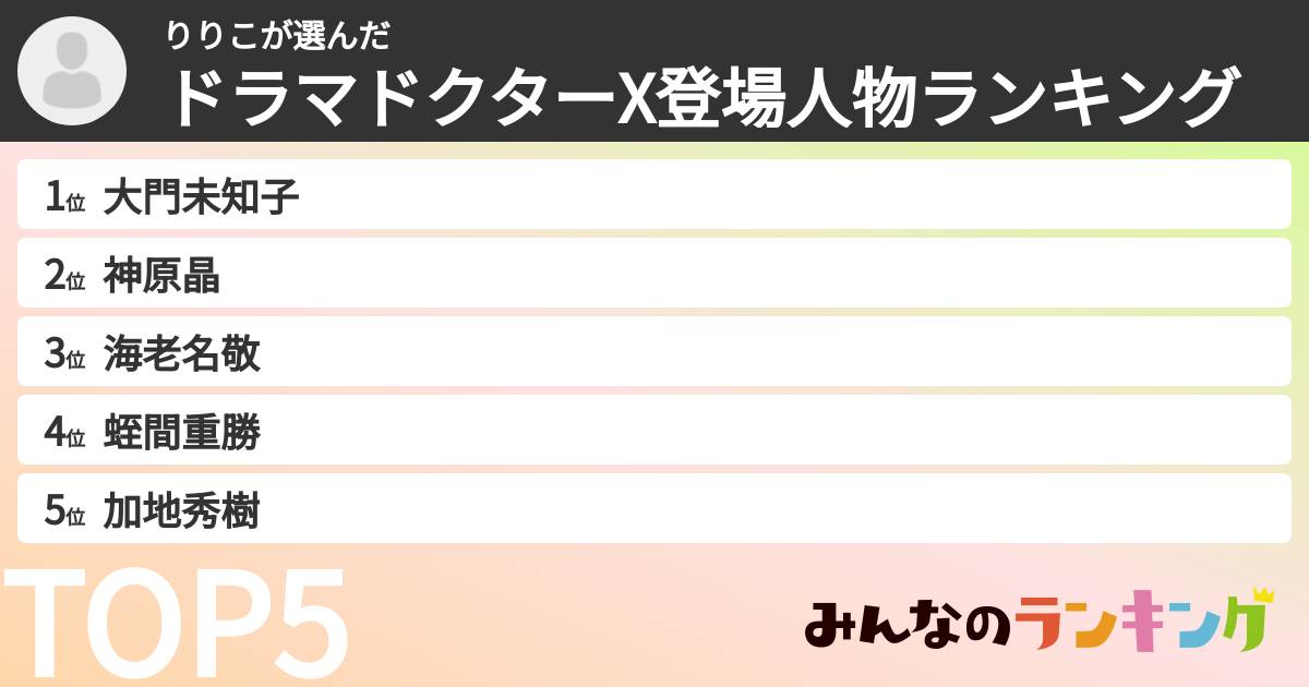 りりこさんの「ドラマドクターX登場人物ランキング」
