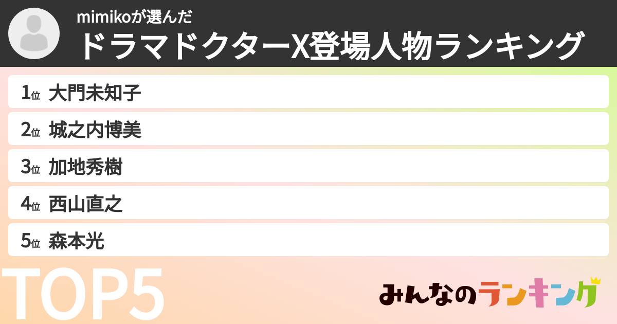 mimikoさんの「ドラマドクターX登場人物ランキング」