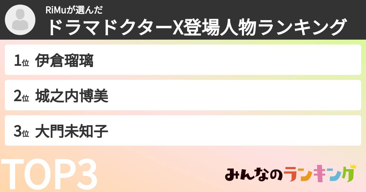 RiMuさんの「ドラマドクターX登場人物ランキング」