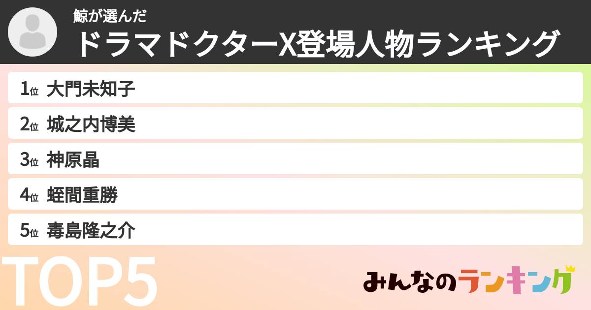 鯨さんの「ドラマドクターX登場人物ランキング」
