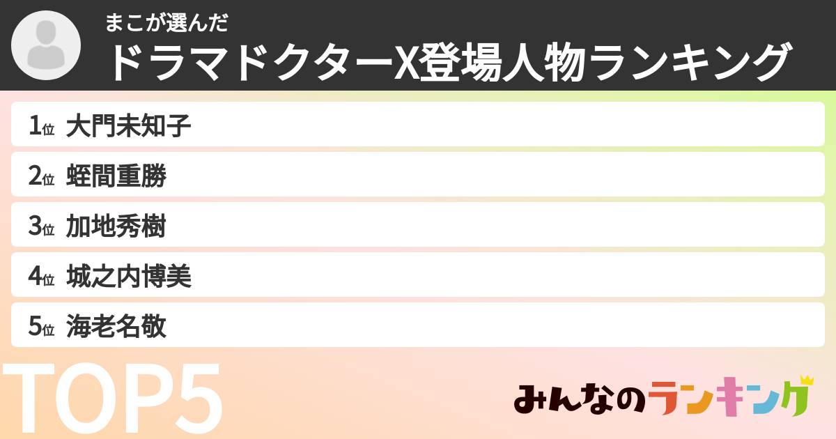 まこさんの「ドラマドクターX登場人物ランキング」