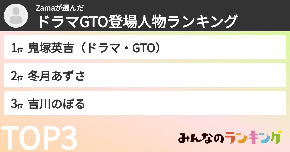 Zamaさんの「ドラマGTO登場人物ランキング」