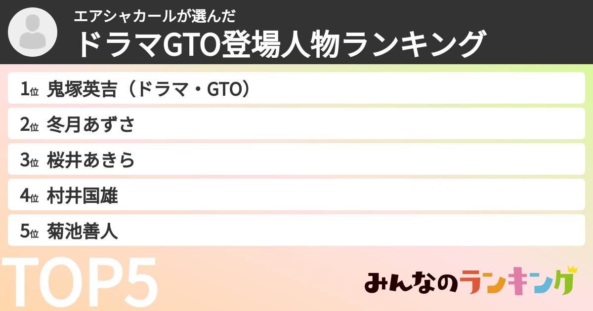 エアシャカールさんの「ドラマGTO登場人物ランキング」