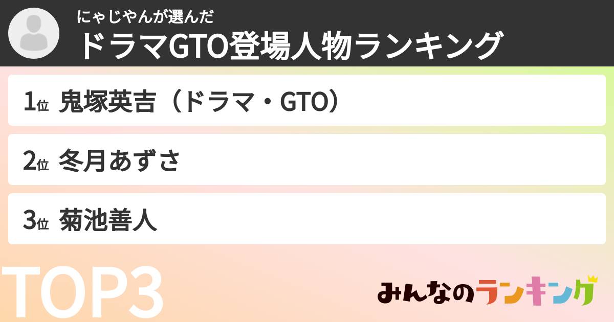 にゃじやんさんの「ドラマGTO登場人物ランキング」