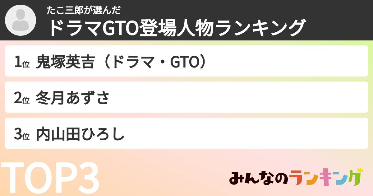 たこ三郎さんの「ドラマGTO登場人物ランキング」