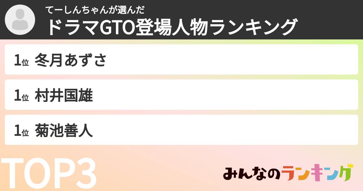 てーしんちゃんさんの「ドラマGTO登場人物ランキング」