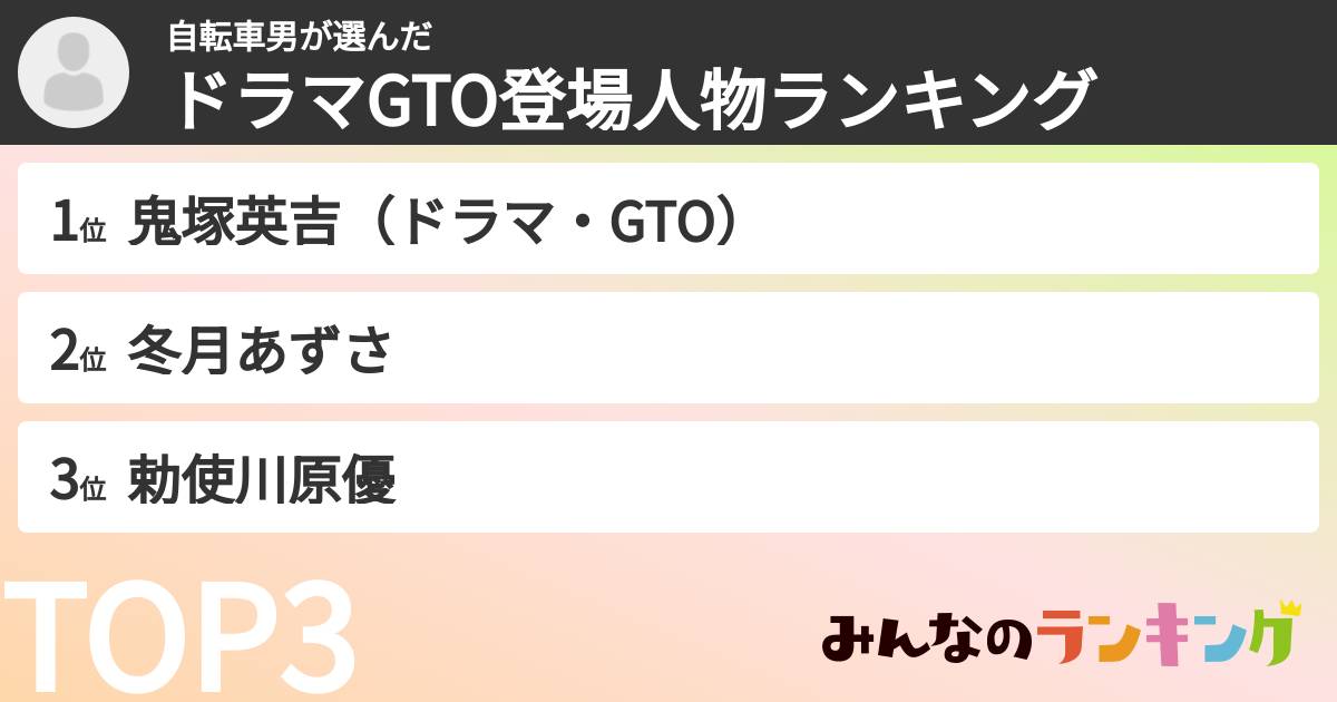 自転車男さんの「ドラマGTO登場人物ランキング」