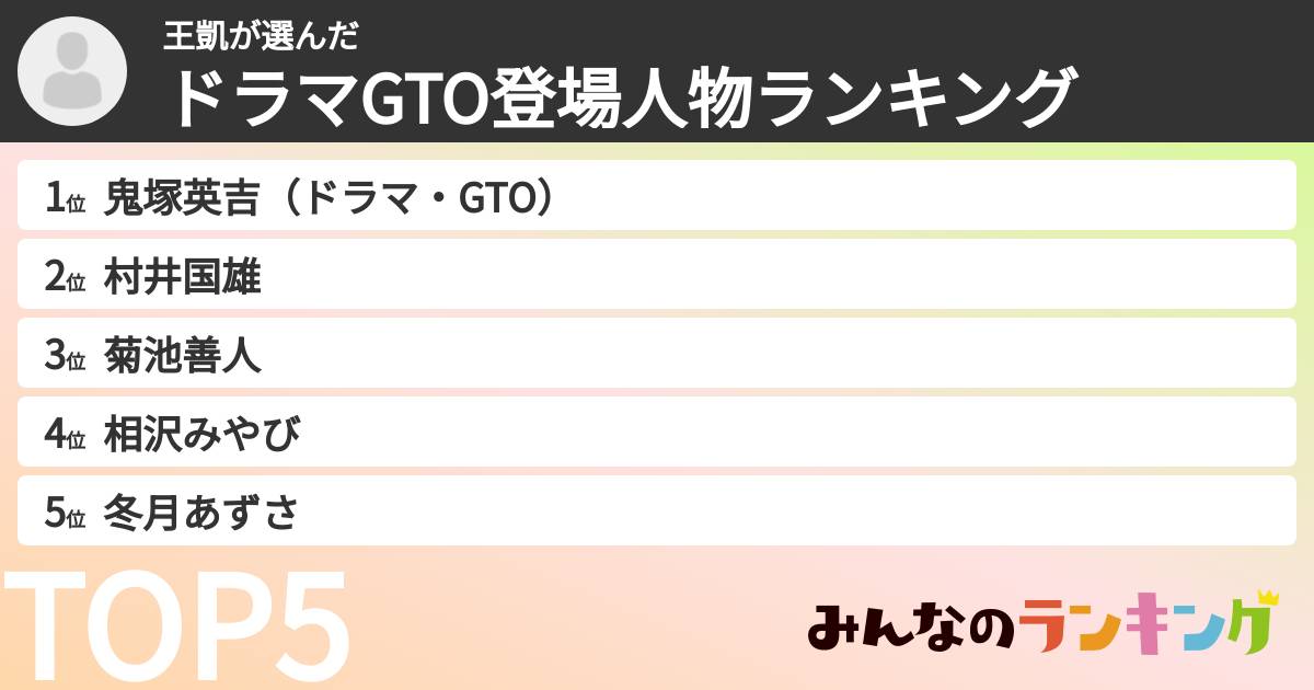王凱さんの「ドラマGTO登場人物ランキング」