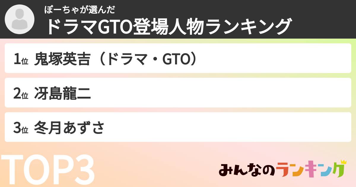 ぽーちゃさんの「ドラマGTO登場人物ランキング」