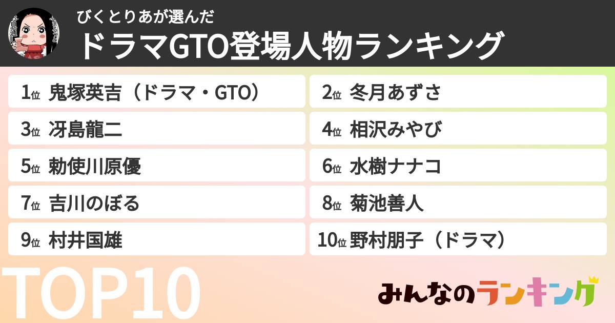 びくとりあさんの「ドラマGTO登場人物ランキング」