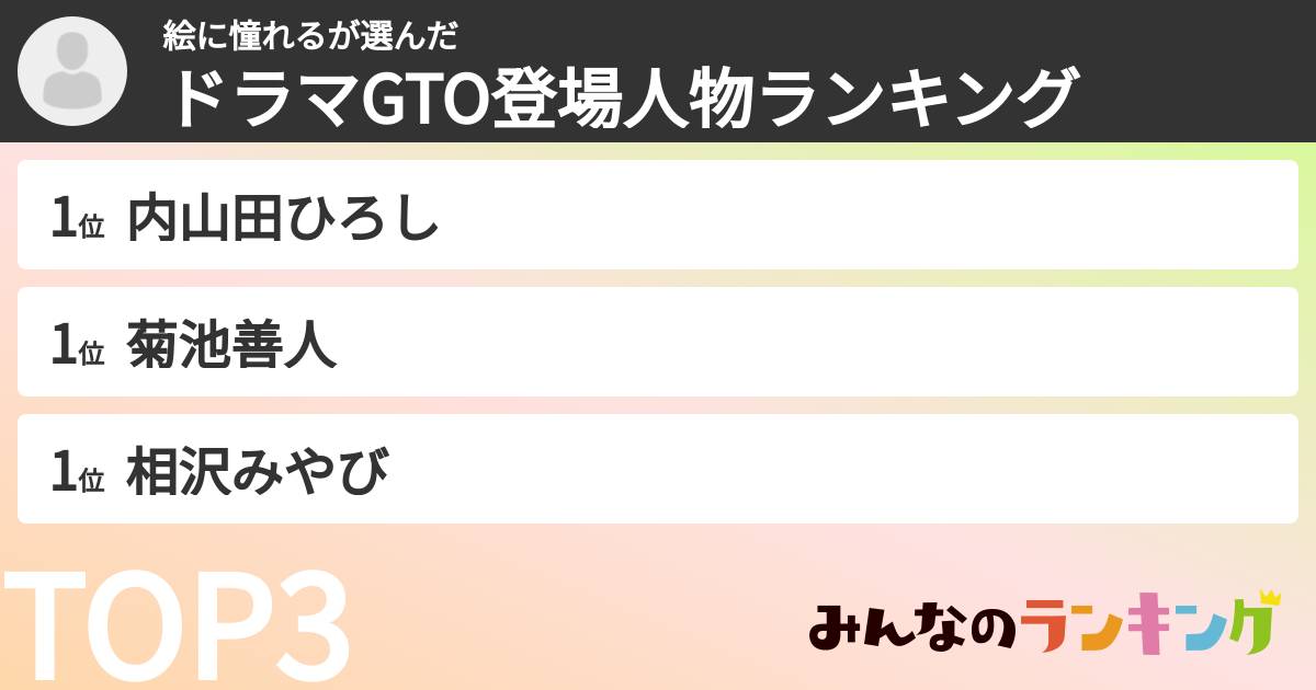 絵に憧れるさんの「ドラマGTO登場人物ランキング」