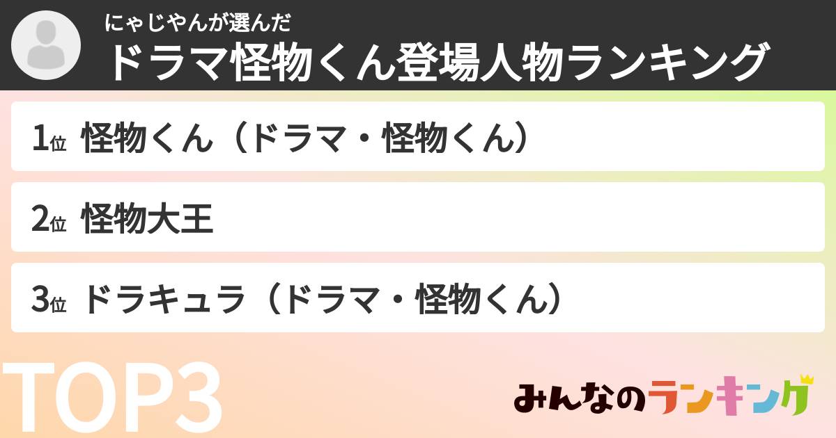 にゃじやんさんの「ドラマ怪物くん登場人物ランキング」