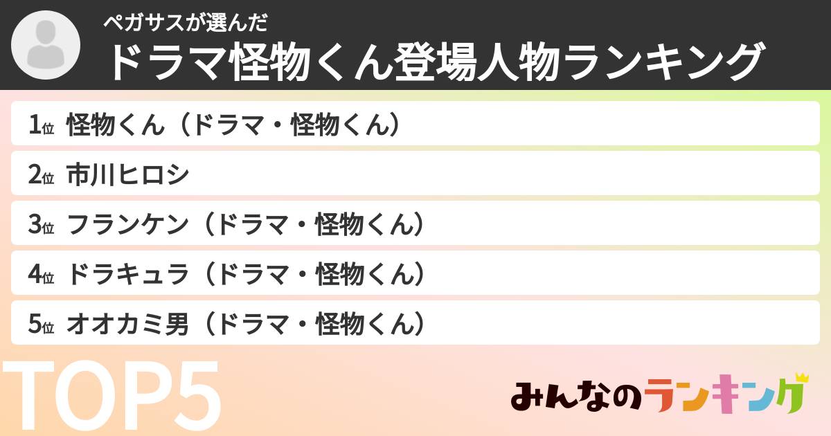 ペガサスさんの「ドラマ怪物くん登場人物ランキング」