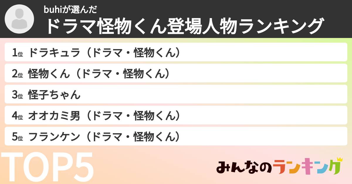buhiさんの「ドラマ怪物くん登場人物ランキング」