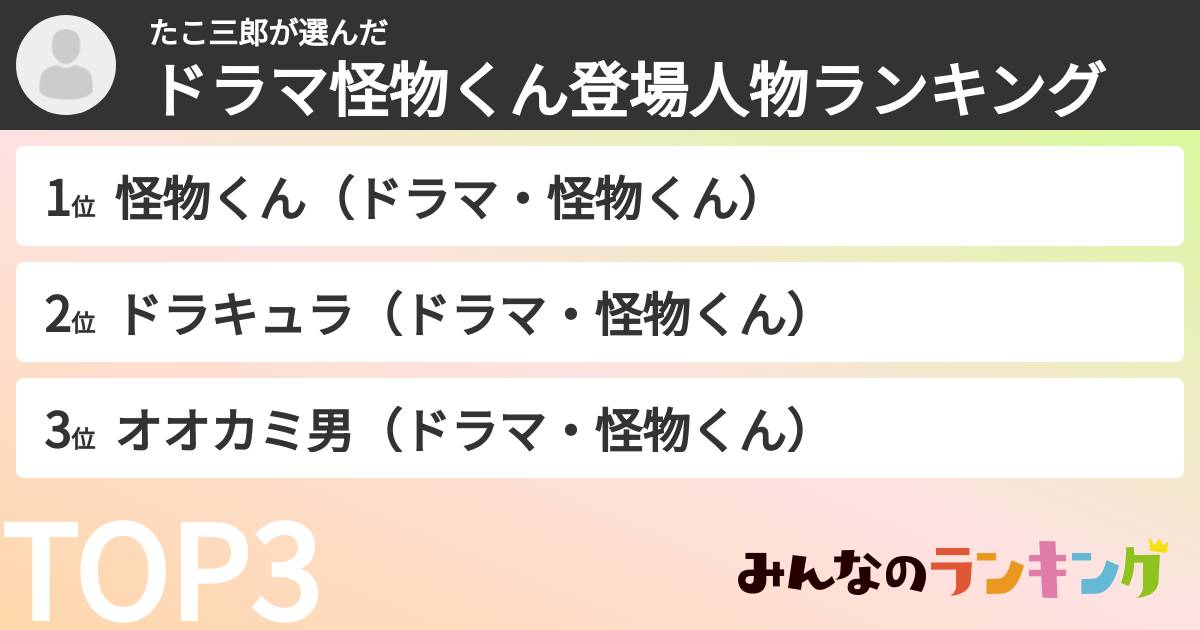 たこ三郎さんの「ドラマ怪物くん登場人物ランキング」