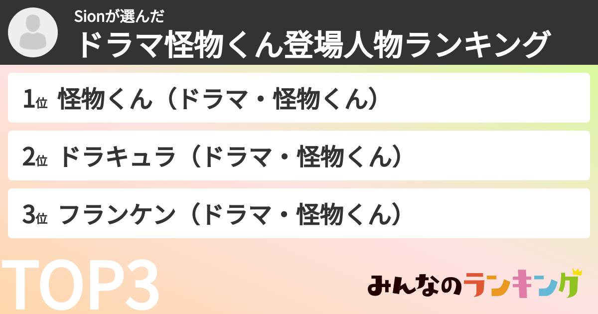 Sionさんの「ドラマ怪物くん登場人物ランキング」