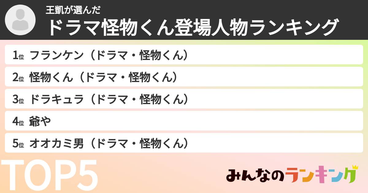 王凱さんの「ドラマ怪物くん登場人物ランキング」