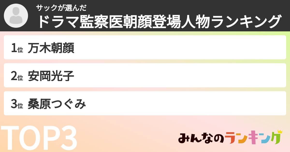 サックさんの「ドラマ監察医朝顔登場人物ランキング」