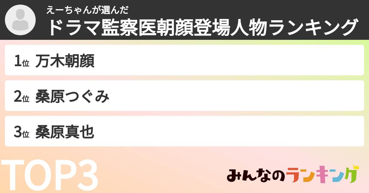 えーちゃんさんの「ドラマ監察医朝顔登場人物ランキング」