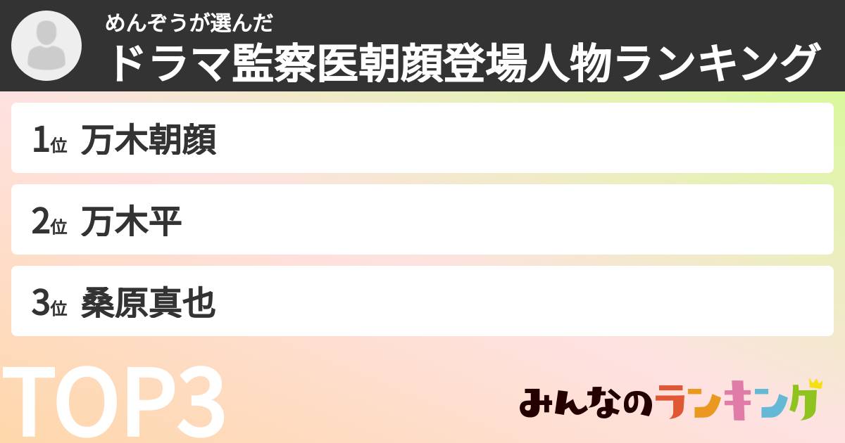 めんぞうさんの「ドラマ監察医朝顔登場人物ランキング」