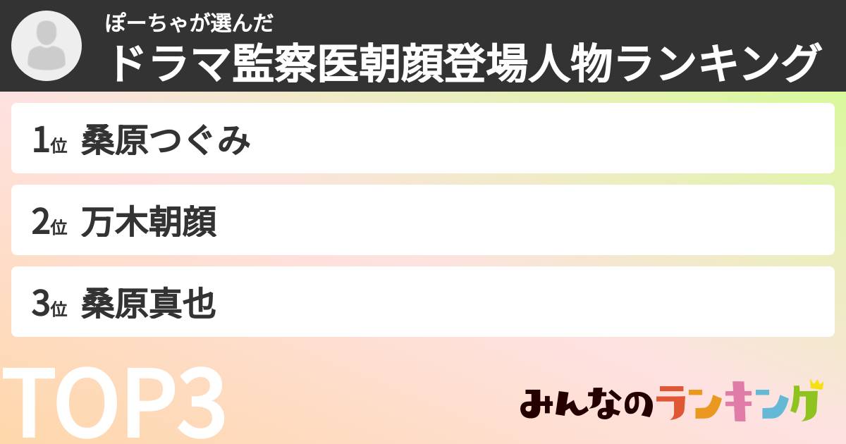 ぽーちゃさんの「ドラマ監察医朝顔登場人物ランキング」
