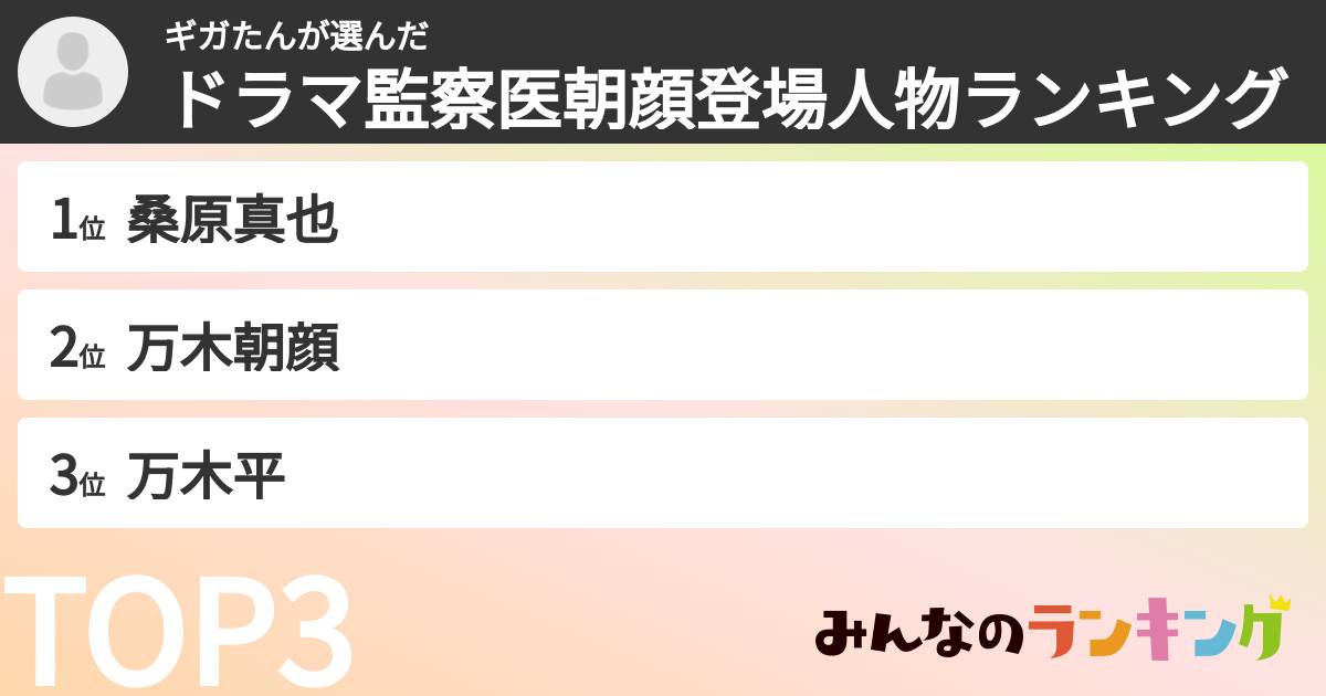 ギガたんさんの「ドラマ監察医朝顔登場人物ランキング」