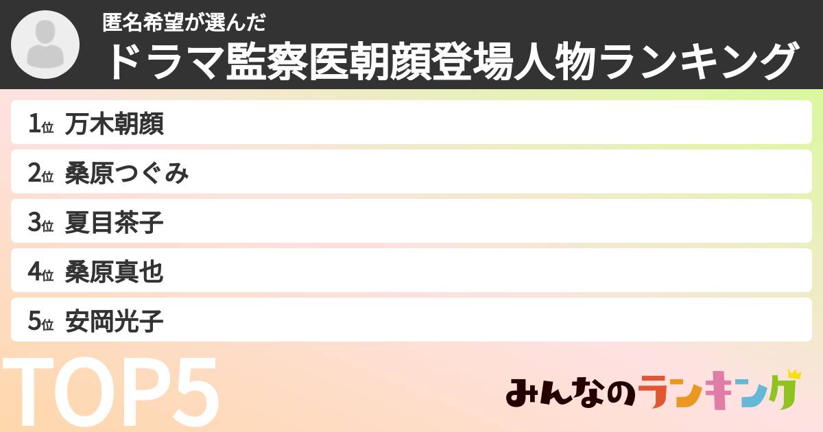 匿名希望さんの「ドラマ監察医朝顔登場人物ランキング」