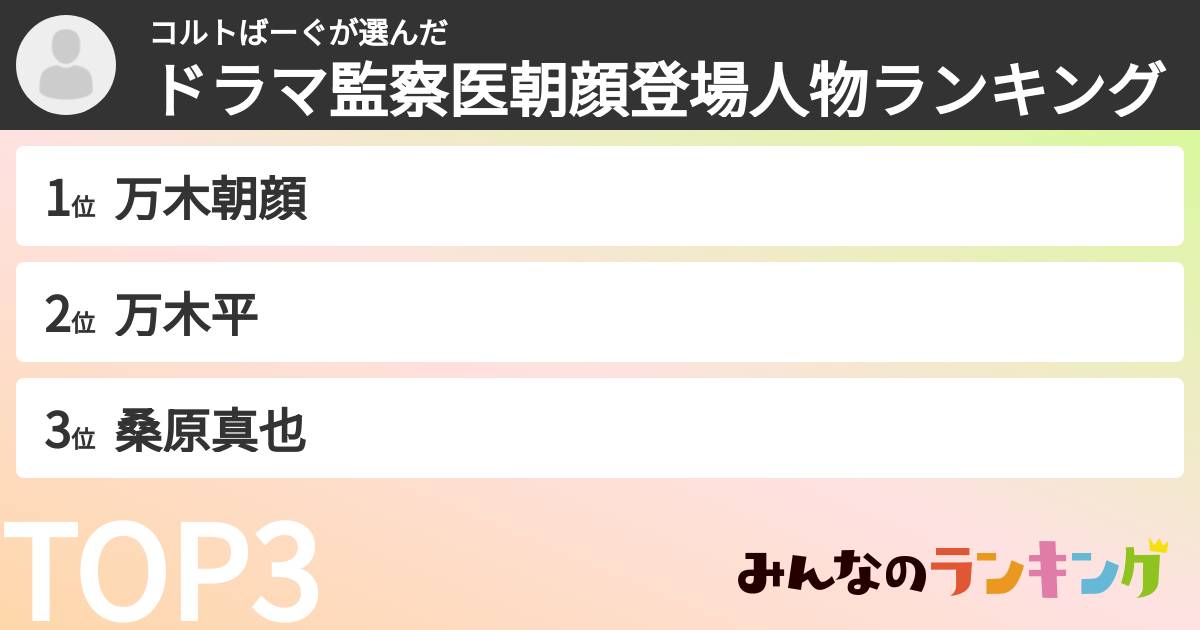 コルトばーぐさんの「ドラマ監察医朝顔登場人物ランキング」