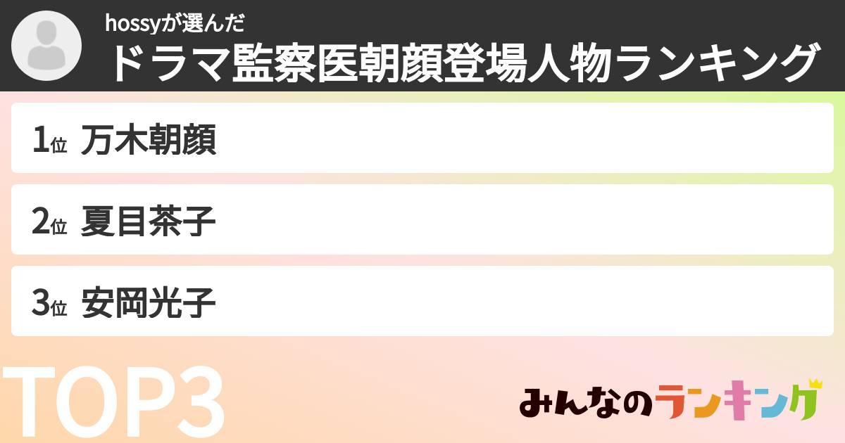 hossyさんの「ドラマ監察医朝顔登場人物ランキング」