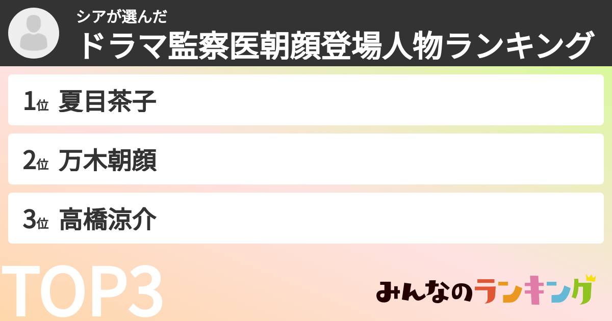 シアさんの「ドラマ監察医朝顔登場人物ランキング」