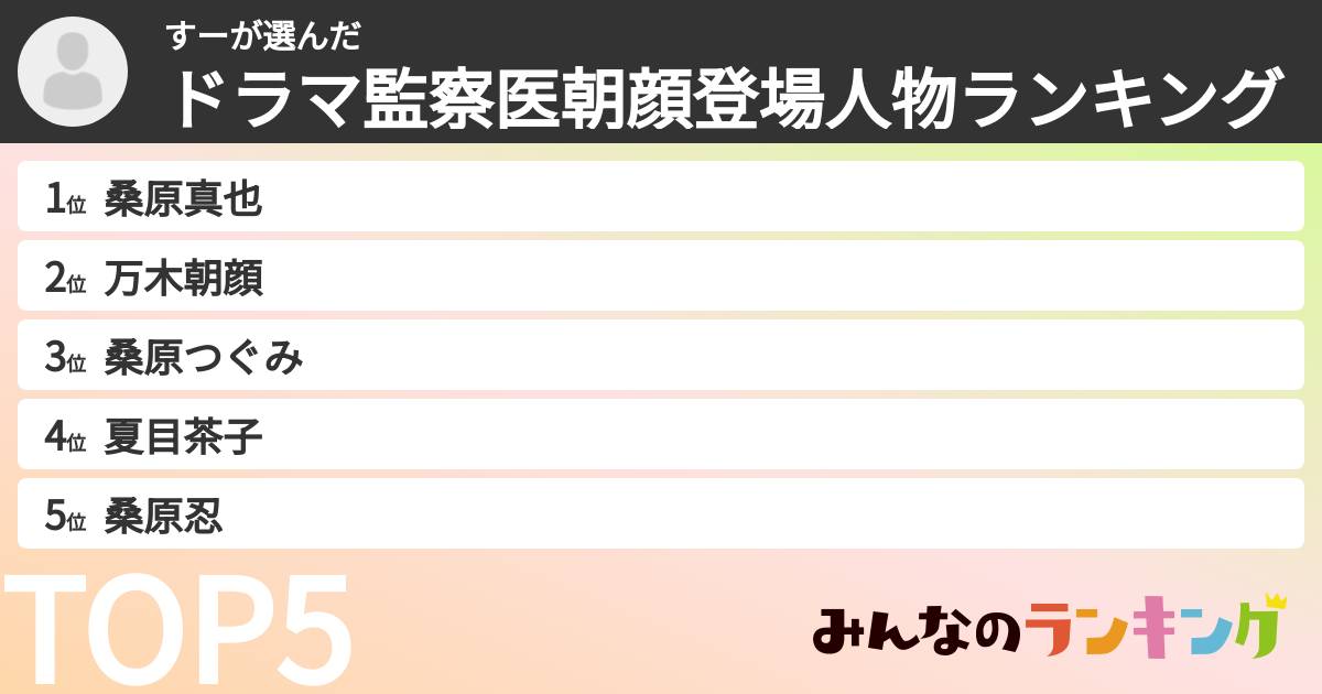 すーさんの「ドラマ監察医朝顔登場人物ランキング」