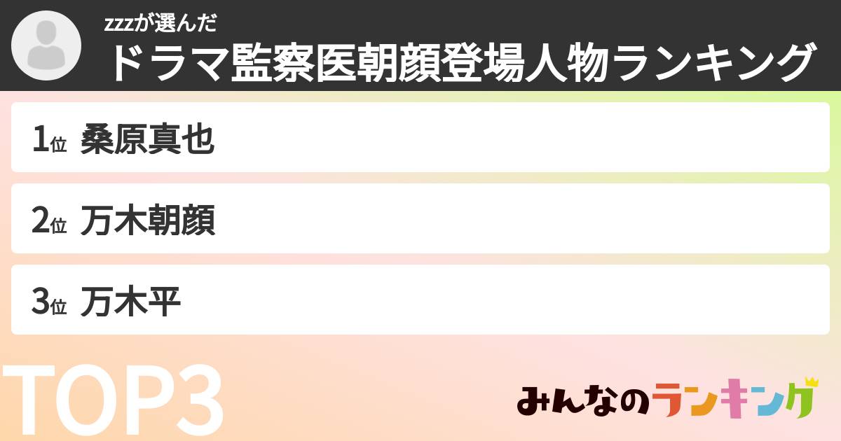 zzzさんの「ドラマ監察医朝顔登場人物ランキング」
