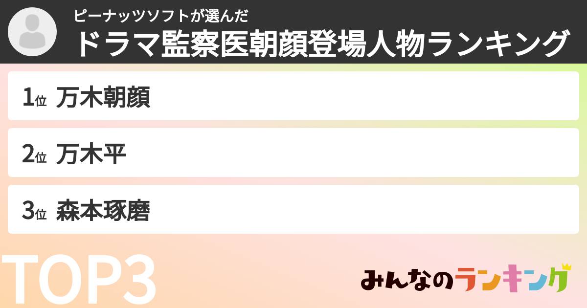 ピーナッツソフトさんの「ドラマ監察医朝顔登場人物ランキング」