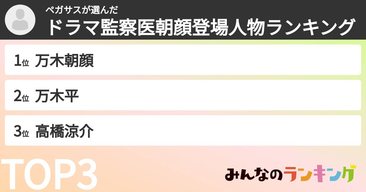ペガサスさんの「ドラマ監察医朝顔登場人物ランキング」