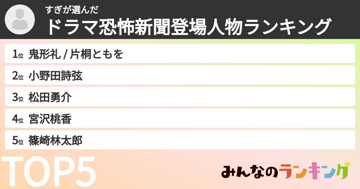 すぎさんの「ドラマ恐怖新聞登場人物ランキング」