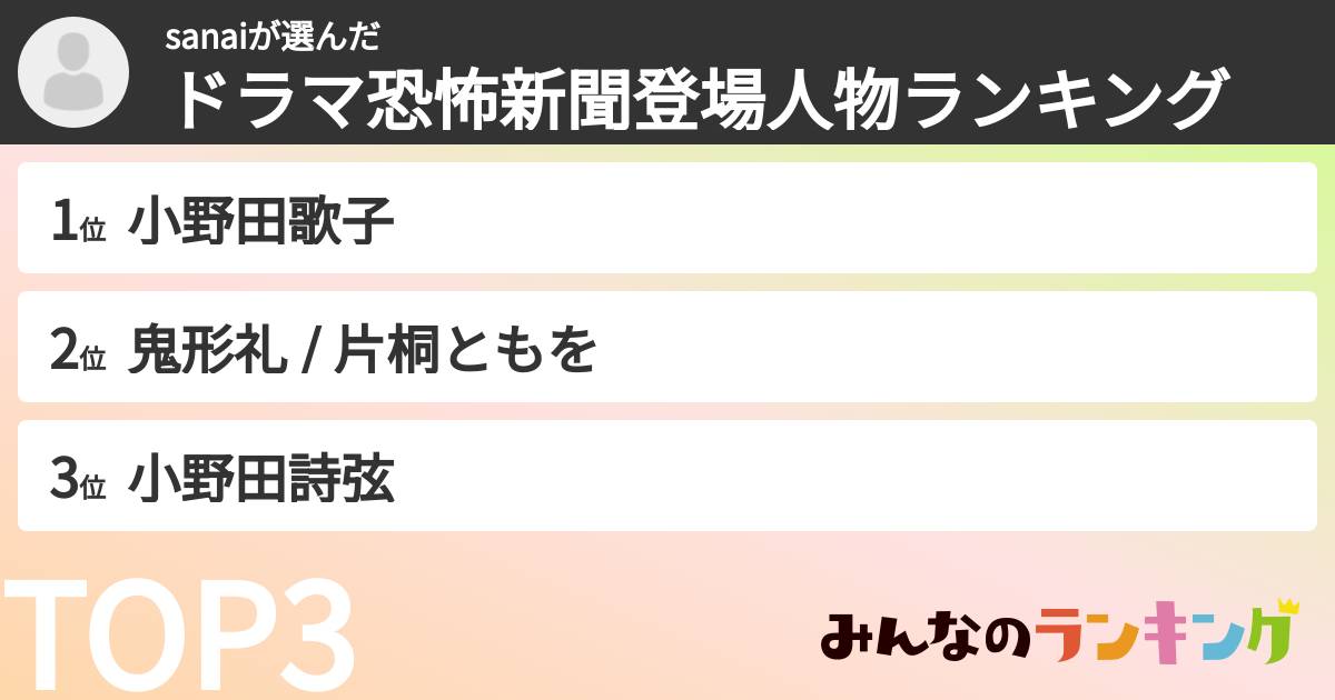 sanaiさんの「ドラマ恐怖新聞登場人物ランキング」