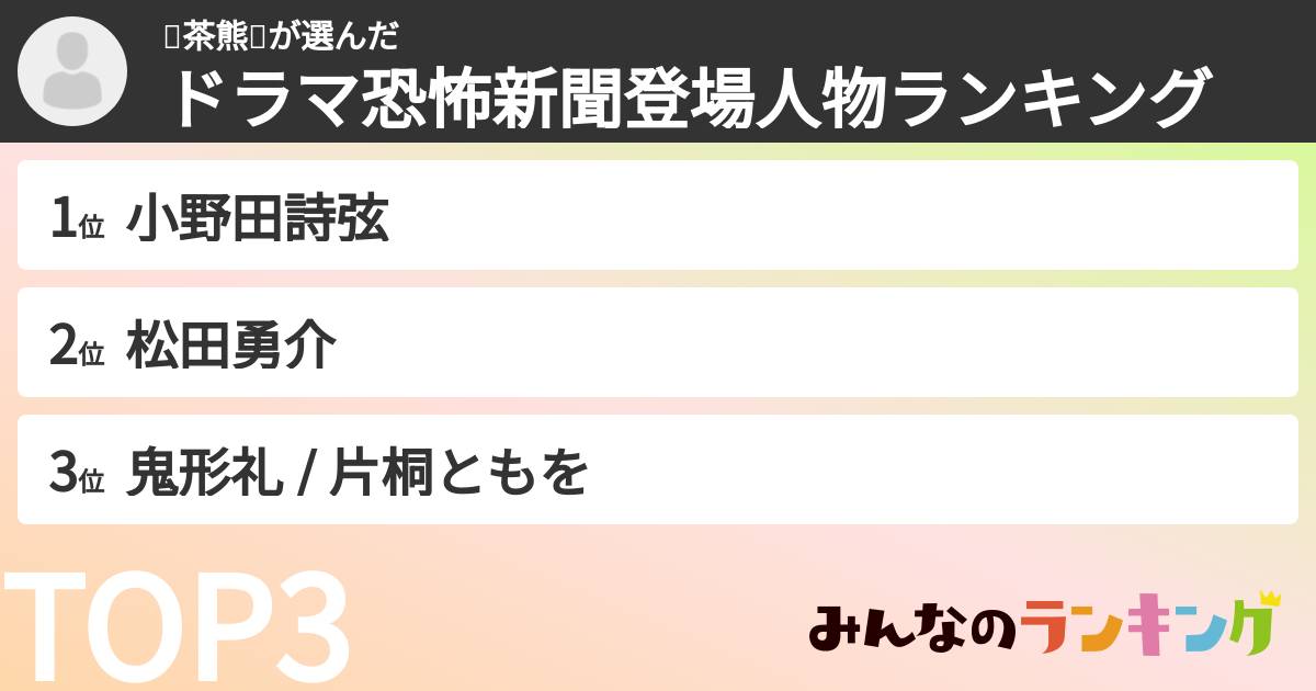 🐻茶熊🐻さんの「ドラマ恐怖新聞登場人物ランキング」