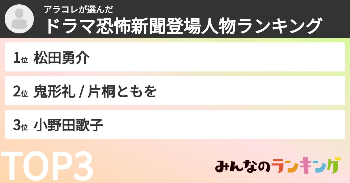 アラコレさんの「ドラマ恐怖新聞登場人物ランキング」