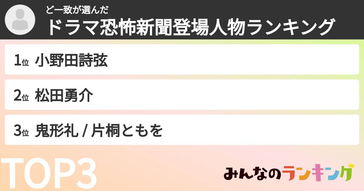 ど一致さんの「ドラマ恐怖新聞登場人物ランキング」