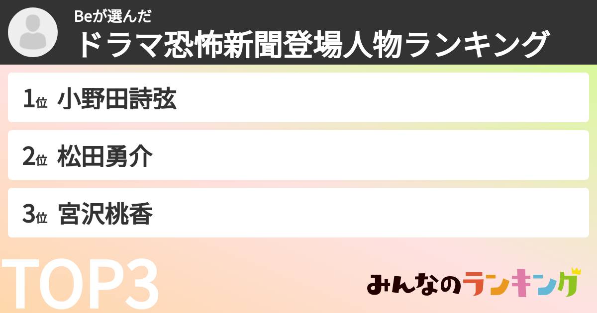 Beさんの「ドラマ恐怖新聞登場人物ランキング」