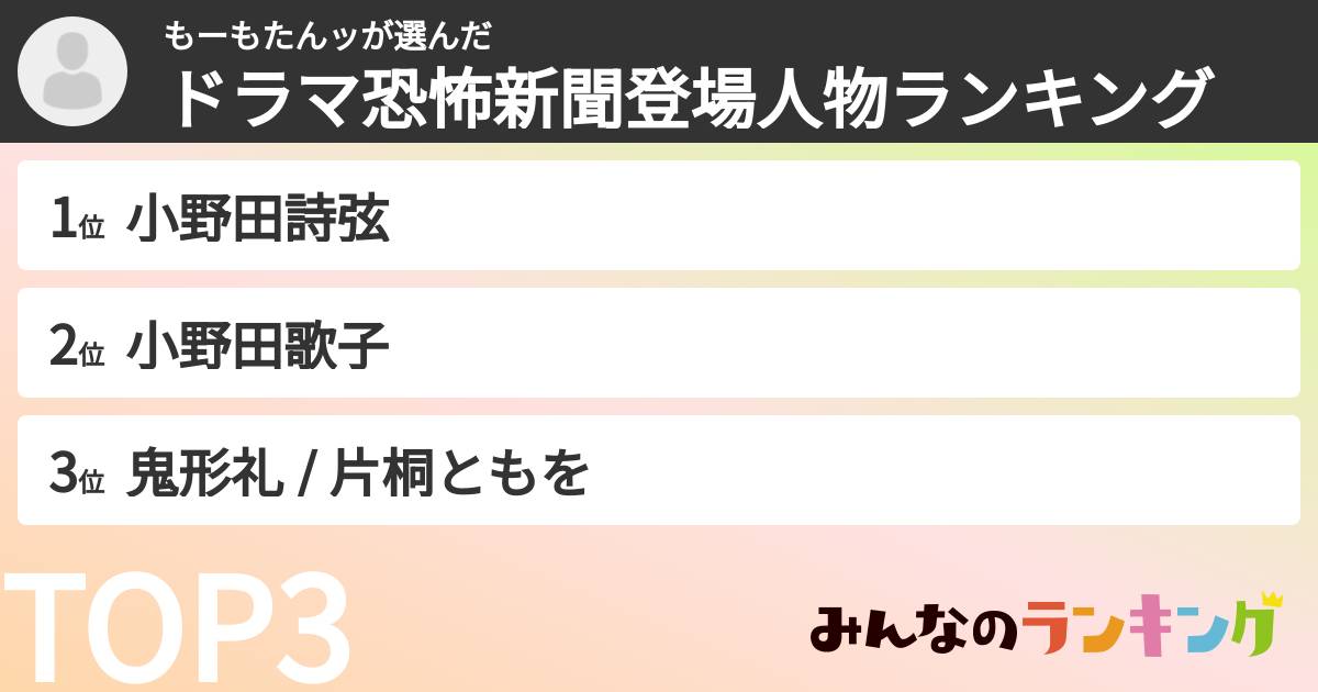 もーもたんッさんの「ドラマ恐怖新聞登場人物ランキング」