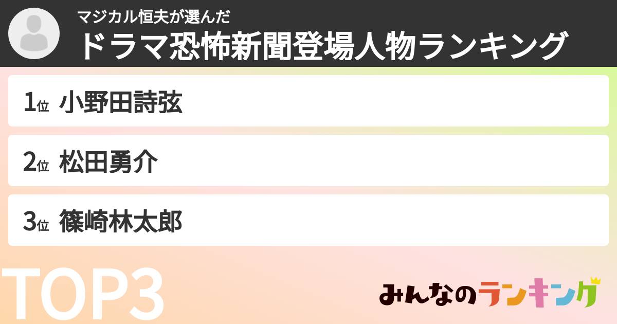 マジカル恒夫さんの「ドラマ恐怖新聞登場人物ランキング」