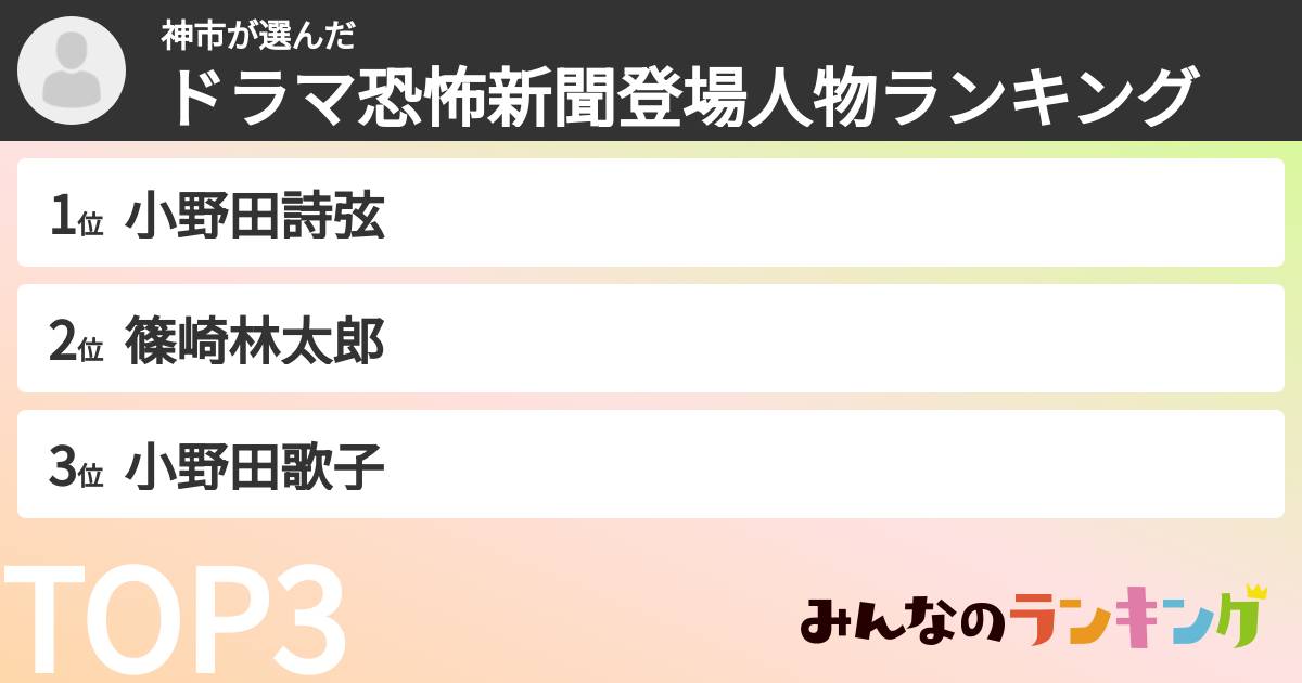 神市さんの「ドラマ恐怖新聞登場人物ランキング」