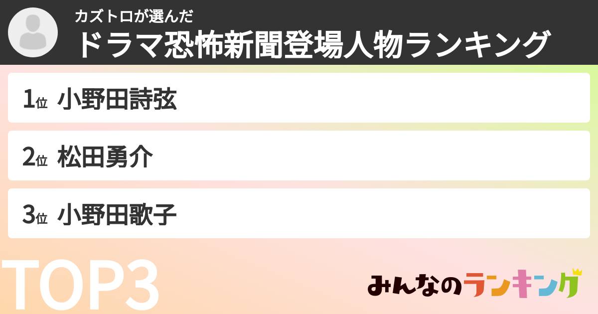 カズトロさんの「ドラマ恐怖新聞登場人物ランキング」