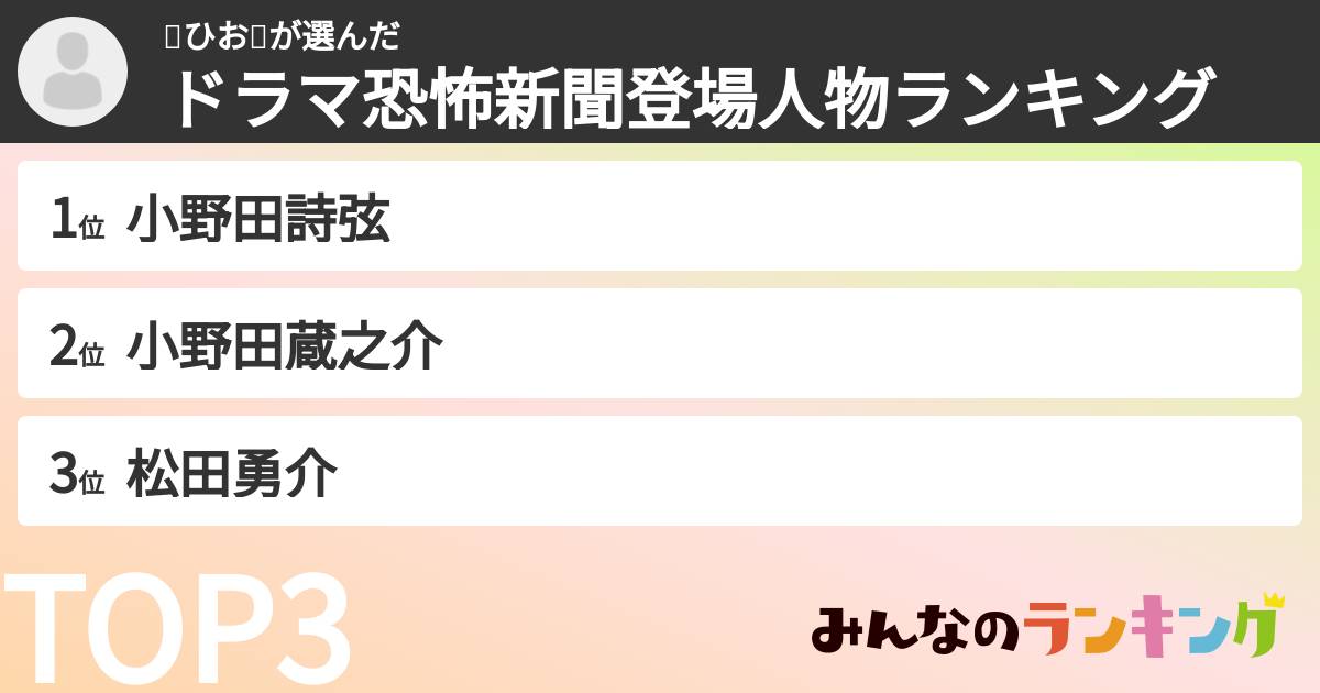 🍬ひお🍮さんの「ドラマ恐怖新聞登場人物ランキング」