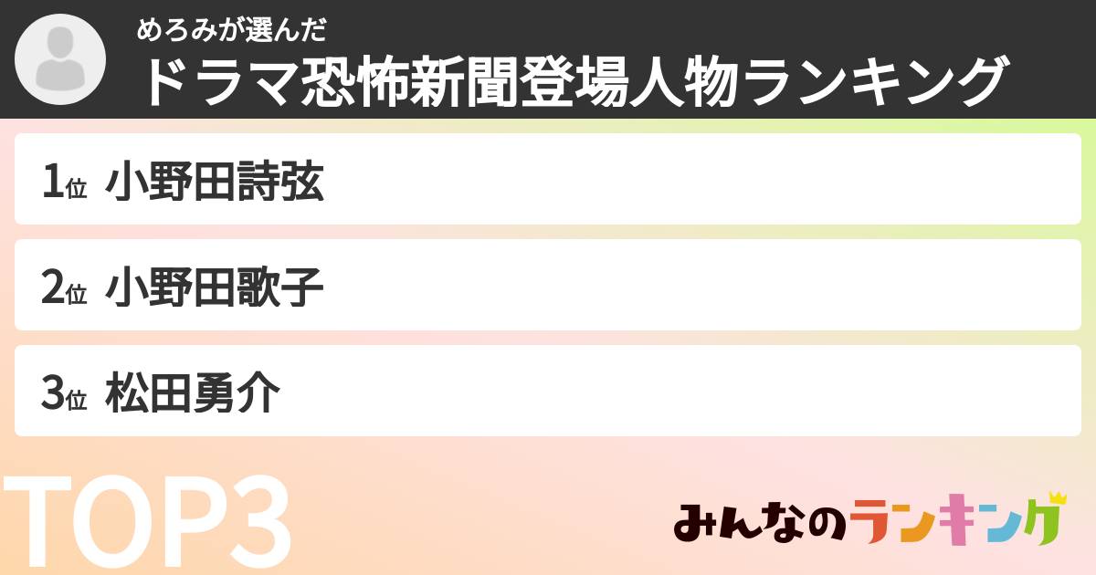 めろみさんの「ドラマ恐怖新聞登場人物ランキング」