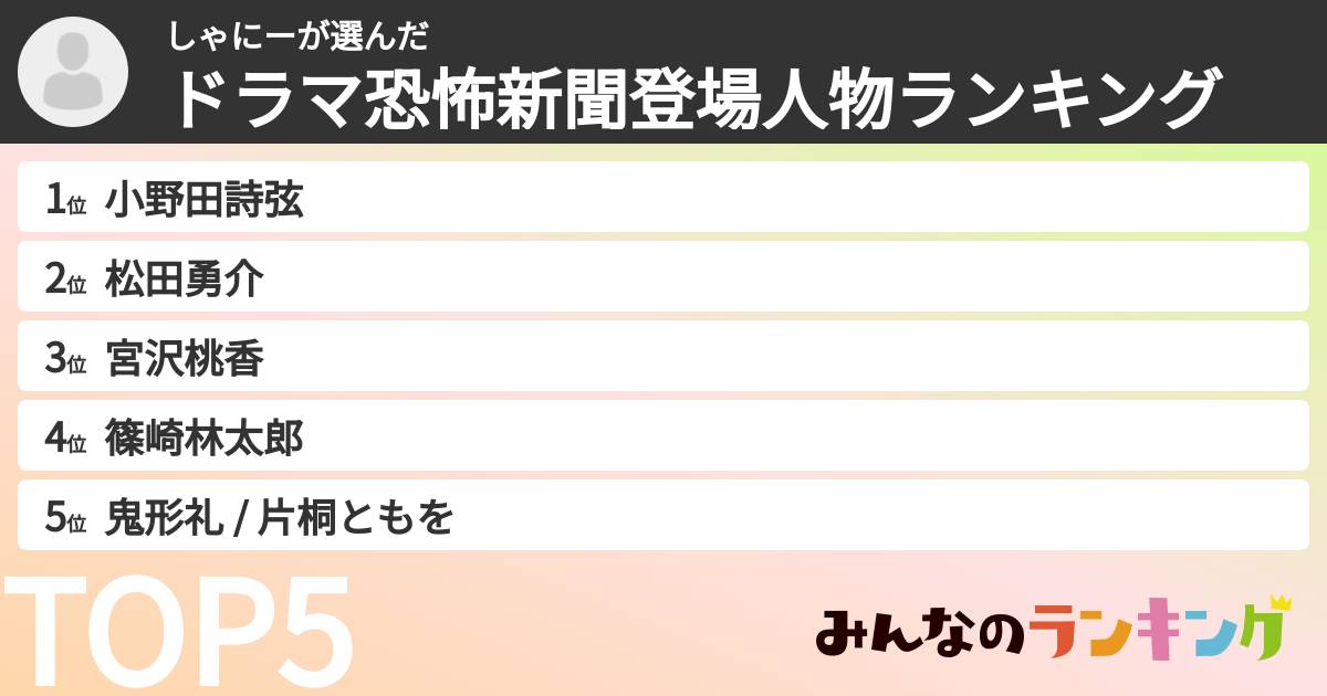 しゃにーさんの「ドラマ恐怖新聞登場人物ランキング」